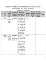 Công văn về việc lấy ý kiến đối với Danh mục văn bản pháp luật về việc thực hiện chính sách pháp luật về giảm nghèo DMVB Uy ban dan toc