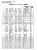 Ket qua giai quyet hoc vu ngay 28 11 2016 1
