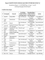 Văn bản nhà nước Phu luc 1 2 3 4