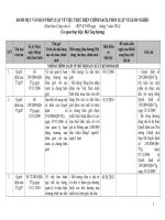 Công văn về việc lấy ý kiến đối với Danh mục văn bản pháp luật về việc thực hiện chính sách pháp luật về giảm nghèo DMVB Bo cong thuong