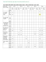 Đề kiểm tra cuối HK1 khoa học lớp 4 năm học 2017   2018 - sưu tầm 1_Có ma trận