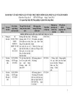 Công văn về việc lấy ý kiến đối với Danh mục văn bản pháp luật về việc thực hiện chính sách pháp luật về giảm nghèo DMVB Bo Nong nghiep