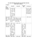 de thi hoc ki 1 mon dia ly lop 12 nam 2015 2016 thanh pho can tho