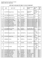 Ket qua giai quyet hoc vu ngay 20 02 2017