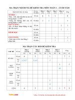 de thi hoc ki 2 mon toan lop 1 co bang ma tran de thi