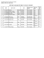 Ket qua giai quyet hoc vu ngay 17 02 2017