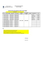 phan cong cham bao cao thuc tap dot 3 nam 2016 cao dang