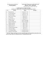 DS coi thi hoc ky 1 2012 2013 lien thong(11 11 2012)