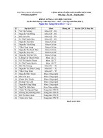 DS coi thi hoc ky 2 2012 2013 dot1