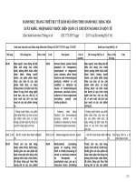 Danh muc TTBYT co ma HS