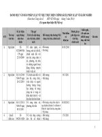 Công văn về việc lấy ý kiến đối với Danh mục văn bản pháp luật về việc thực hiện chính sách pháp luật về giảm nghèo DMVB Bo Noi vu