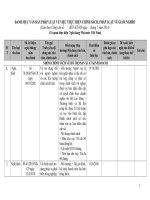 Công văn về việc lấy ý kiến đối với Danh mục văn bản pháp luật về việc thực hiện chính sách pháp luật về giảm nghèo DMVB NHNNVN1