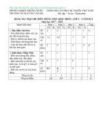 Đề kiểm tra cuối HK1 TV lớp 2 năm học 2017   2018 (sưu tầm 2) _Có ma trận