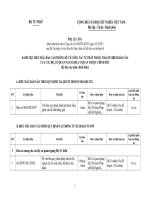 Công văn đôn đốc thực hiện báo cáo số liệu thống kê năm 2014 Phu luc 1 CV so 639