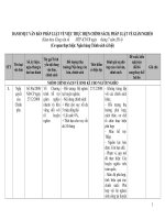 Công văn về việc lấy ý kiến đối với Danh mục văn bản pháp luật về việc thực hiện chính sách pháp luật về giảm nghèo DMVB NHCSXH1