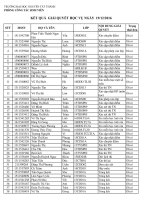 Ket qua hoc vu ngay 19 12 2016