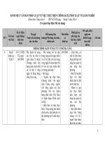 Công văn về việc lấy ý kiến đối với Danh mục văn bản pháp luật về việc thực hiện chính sách pháp luật về giảm nghèo DMVB Bo Xay dung