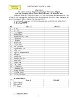 GDTrH KHAN Danh sach cac don vi chua nap bao cao ket qua hoat dong huong ung Ngay Moi truong the gioi Ngay Dai duong the gioi va Tuan le Bien va Hai dao Viet Nam nam 2014