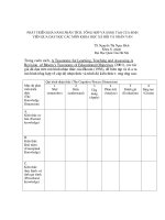 DSpace at VNU: Phát triển khả năng phân tích, tổng hợp và sáng tạo của sv qua dạy học các môn KHXHNV