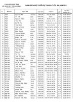 Danh sach doi tuyen du thi HSG quoc gia lop 12 nam hoc 2012 2013