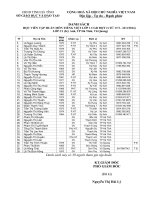 GDTH Danh sach hoc vien tap huan mon Tieng Viet lop 1 CGD dot 2