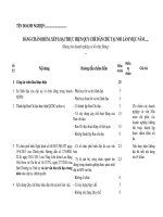 bang cham diem xep loai thuc hien quy che dan chu tai noi lam viec