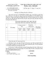 KHTC V v bao cao thuc hien che do GV the duc ra soat danh muc dau tu du kien theo bao cao nghien cuu kha thi DA THCS II