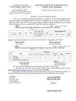 GDCN De nghi Phong GD DT tong hop ket qua thi DH CD va nop ho so tuyen sinh TCCN nam 2012