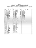 KHTC Danh sach dia phuong ma hoc sinh co che do ho tro hoc tap theo quy dinh cua nha nuoc