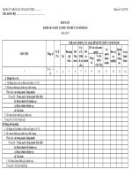 bieu so 7a tctw bao cao danh gia chat luong to chuc co so dang