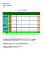 mau bang danh gia xep loai giao vien