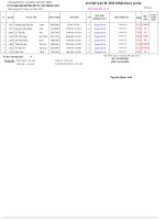 Kết quả thi HSG tỉnh lớp 10,11THPT năm học 2011-2012