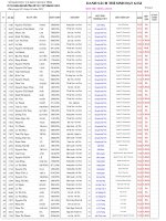 Kết quả thi HSG tỉnh lớp 10,11THPT năm học 2011-2012