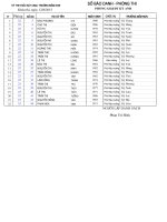 V v hướng dẫn thi khảo sát CBQL cấp tiểu học, CBQL mầm non lần 2 năm 2015 (kèm theo danh sách số SBD và phòng thi )