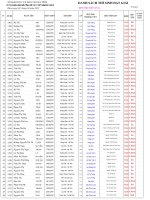 Kết quả thi HSG tỉnh lớp 10,11THPT năm học 2011-2012