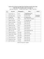 Hà Tĩnh, danh sách tập huấn VNEN 2015