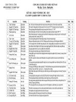 Thông báo kết quả chấm Sáng kiến kinh nghiệm toàn Ngành năm học 2012-2013