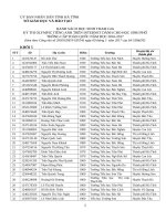 Danh sach tham gia IOE cap toan quoc