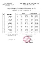 Kết quả thi IOE cấp tỉnh năm học 2011-2012.