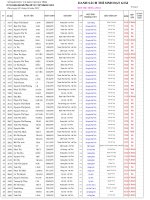 Kết quả thi HSG tỉnh lớp 10,11THPT năm học 2011-2012