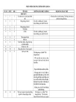 khung phân phối chương trình gdcd