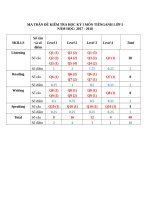 De KT tieng anh tra học kỳ 1 lop3 nam 2017