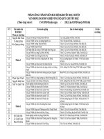 Phân công Ban chấp hành Hội khuyến học