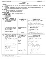 Giáo án Giải tích 12 chương 2 bài 2: Hàm số lũy thừa