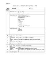 Huong dan xay dung quy trinh HACCP cho sua dau nanh