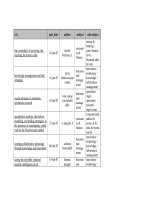 Thư mục CHUYÊN ĐỀ - TRUNG TÂM THÔNG TIN THƯ VIỆN-TRƯỜNG ĐẠI HỌC THƯƠNG MẠI 75 cuon ebook