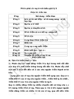 Vat ly - toanhoclavotan ď BAI TAP PHAN DIEN