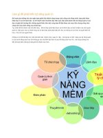 Làm gì để phát triển kỹ năng quản trị