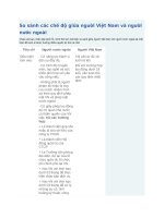 So sánh các chế độ giữa người việt nam và người nước ngoài
