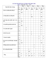 MA TRẬN đề KIỂM TRA CUỐI HKI môn KHOA